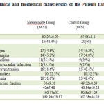Table 1 : Clinical and Biochemical charecteristics of the Patients Enrolled in the 2 Groups