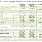 Table 2 : Baseline angiographic and procedural characteristics of patients by treatment