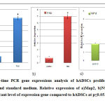 Figure 6: Real-time PCR gene expressions analysis of hADSCs proliferated in nerve differentiation and standard medium. Relative expression of a)Map2, b)NSE and c)NFM. *:indicate signiﬁcant level of expression gene compared to hADSCs at p≤0.05.