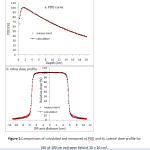 Figure 2.Comparisons of calculated and measured a).PDD and b). Lateral dose profile for SSD of 100 cm and open field of 10 × 10 cm2.