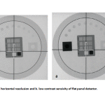 Figure 2. a. The horizontal resolusion and b. low contrast sensivity of flat panel detector.