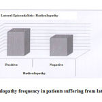 Figure 8: Radiculopathy frequency in patients suffering from lateral Epicondylitis