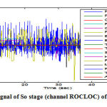 Figure 1: EEG signal of So stage (channel ROCLOC) of subject sdb1