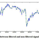 Figure 10: Comparison between filtered and non-filtered signal, of subject sdb1