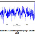 Figure 6: Extraction of signal on the basis of frequency (stage S3) of channel ROCLOC, subject sdb1