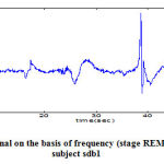 Figure 8 Extraction of signal on the basis of frequency (stage REM) of channel ROCLOC, subject sdb1
