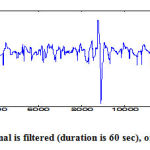 Figure 9: Extracted signal is filtered (duration is 60 sec), of subject sdb1.
