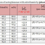 Table 3: Bioreduction of acetophenones with substituents by (phoenix dactylifera L