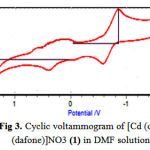 Figure 3: Cyclic voltammogramof [Cd (opd)(dafone)]NO3 (1)in DMF solution
