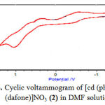 Figure 4: Cyclic voltammogram of [cd (phen-dion)(dafone)]NO3(2)in DMF solution