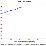 Figure 5: ROC curves for tumor detection using KNN classifier