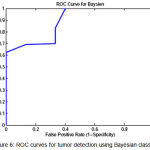 Figure 6: ROC curves for tumor detection using Bayesian classifier