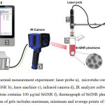 Figure 2: Setup of thermal measurement experiment: laser probe a), microtube contains different concentrations of SiGNR b), laser machine c), infrared camera d), IR analyzer software e), polyacrylamide phantom contains 100 µg/ml SiGNR f), thermograph of SiGNR phantom and ragged line from surface to bottom of gels includes maximum, minimum and average points of temperature.