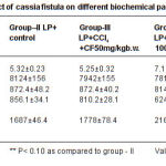 Table 2: Protective effect of cassia fistula on different biochemical parameters in the liver of rats