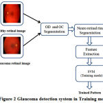 Figure 2: Glaucoma detectionsystem in Training mode