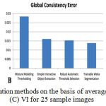 Figure 5: Comparison of segmentation methods on the basis of average values of (A) PRI, (B) GCE and (C) VI for 25 sample images