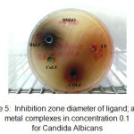 Figure 5: Inhibition zone diameter of ligand; and its metal complexes in concentration 0.1 for Candida Albicans