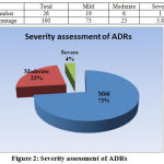 Figure 2: Severity assessment of ADRs