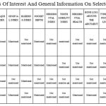 Table 1: Variables of Interest And General Information On Selected Articles.