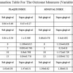 Table 2: Summation Table For The Outcome Measures (Variables Of Interest)