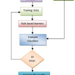 Figure 2: Workflow of the CKD prediction.