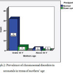 Graph 2: Prevalence of chromosomal disorders in neonatals in terms of mothers’ age