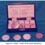 Figure 6: Mohs’ Scale Of Scratch Hardness