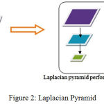 Figure 2: Laplacian Pyramid