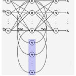 Figure 2: The structure of Elman Neural Network