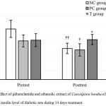Figure 1: Effect of glibenclamide and ethanolic extract of Caesalpinia bonducella F. seed on the postprandial blood glucose (PPBG) level of diabetic rats during 14 days treatment.