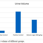 Graph 1: Shows urine volume of different groups.