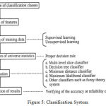 Figure 5: Classification System