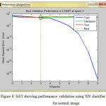 Figure 6: GUI showing performance validation using NN classifier for normal image