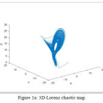 Figure 1a: 3D-Lorenz chaotic map.