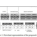 Figure 3: Flowchart representation of the proposed algorithm.