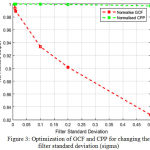 Figure 3: Optimization of GCF and CPP for changing the filter standard deviation (sigma).