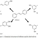 Figure 1: Chemical structure of stilbene and its derivatives.