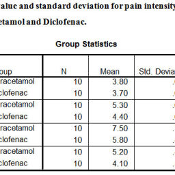 Comparison of Efficacy of Diclofenac and Paracetamol as Preemptive ...
