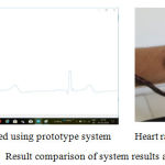 Figure 11: Result comparison of system results and FitBit results.