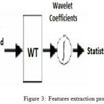Figure 3: Features extraction procedure.