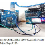 Figure 4: IR Proximity sensor interfaced to Arduino Mega 2560.