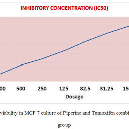 A Comparative Study on Viability of Mcf-7 Human Breast Cancer Cell ...