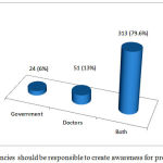 Figure 3: Agencies should be responsible to create awareness for proper disposal.