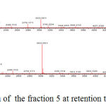Figure 2: Mass spectrum of the fraction 5 at retention time is 5,628.