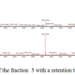 Figure 3: Mass spectrum of the fraction 5 with a retention time of 6.211.