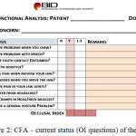Figure 2: CFA – current status (OI questions) of the patient.