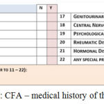 Figure 3: CFA – medical history of the patient.