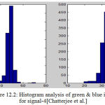 Figure 12.2: Histogram analysis of green & blue intensity for signal-4[Chatterjee et al.]