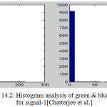 Figure 14.2: Histogram analysis of green & blue intensity for signal-1[Chatterjee et al.]