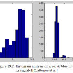 Figure 19.2: Histogram analysis of green & blue intensity for signal-1[Chatterjee et al.]